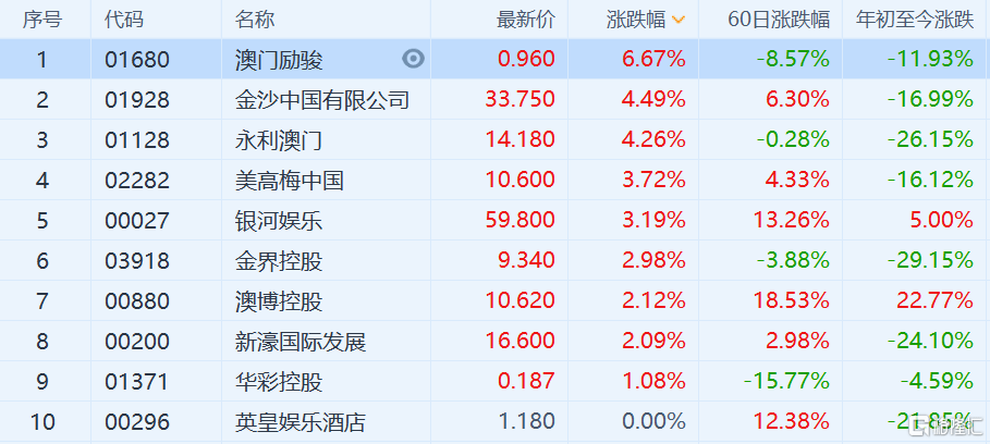 新澳精准预测最新版