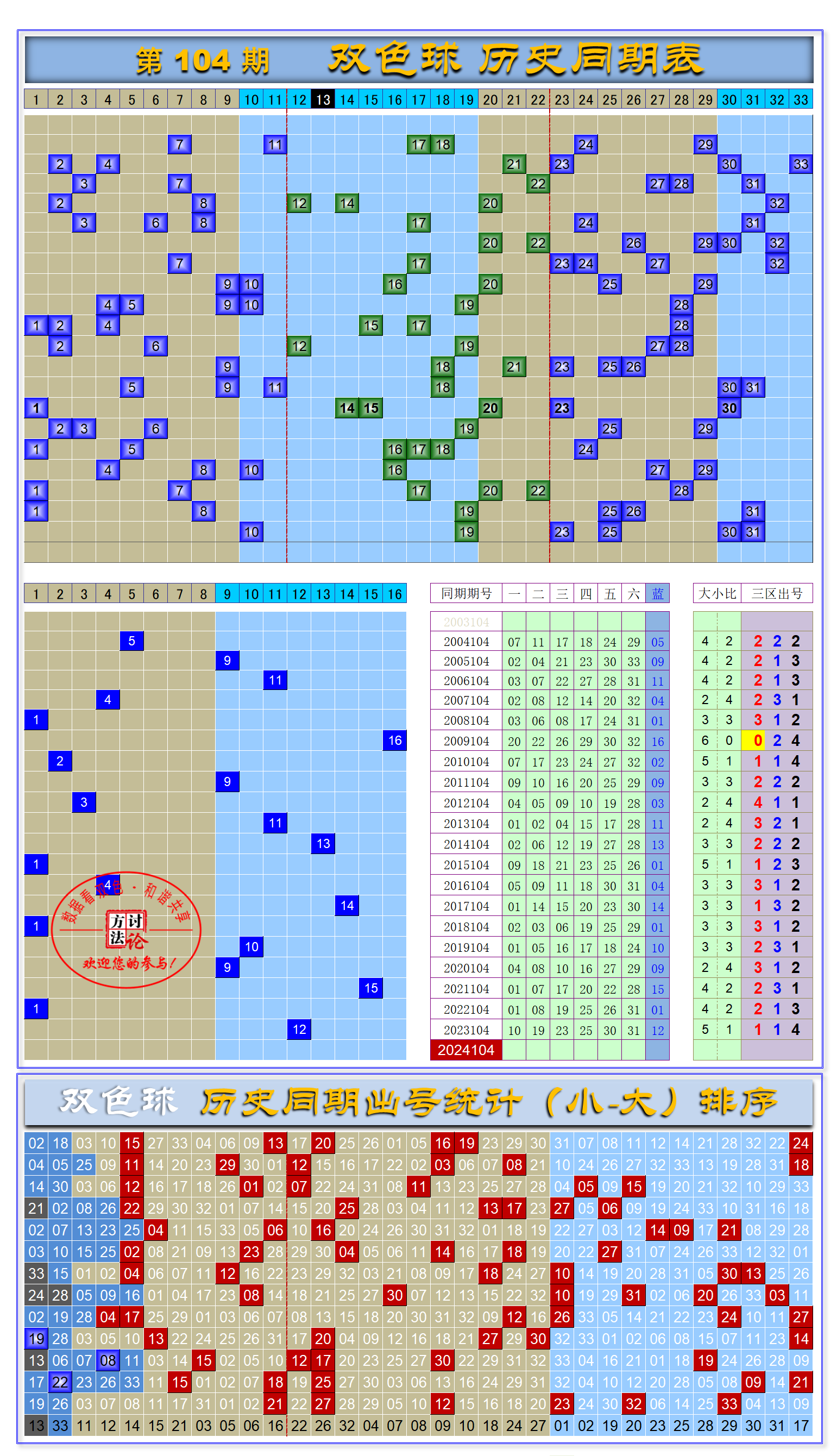 2024年香港搅珠记录,数据整合方案实施_投资版121，127.13