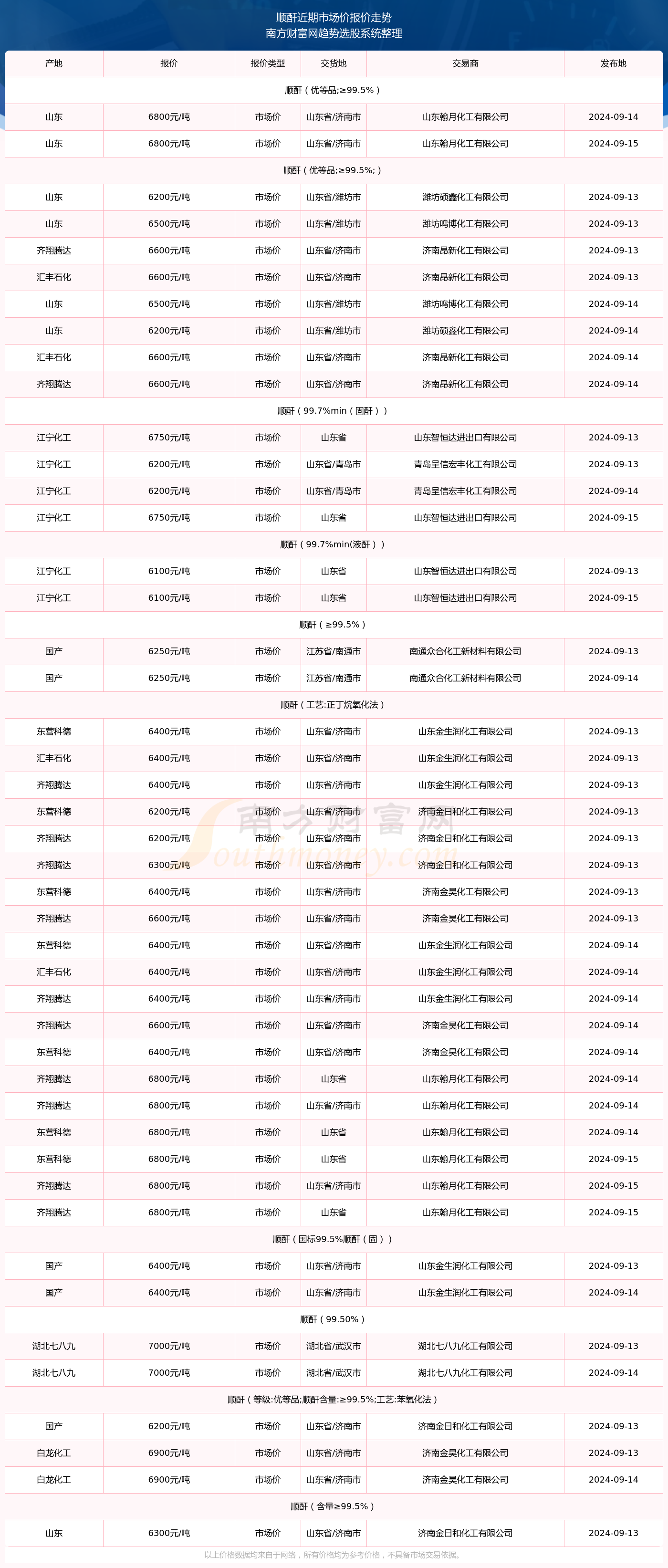澳门开奖全年出码记录,数据整合方案实施_投资版121，127.13