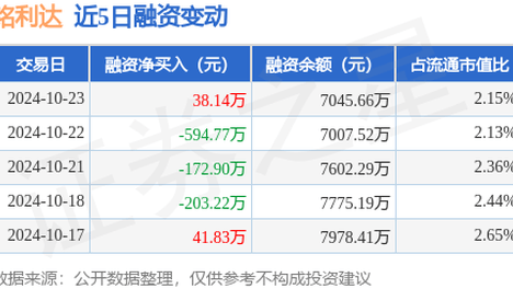 二四六好彩天天免费资料,最新答案动态解析_vip2121，127.13