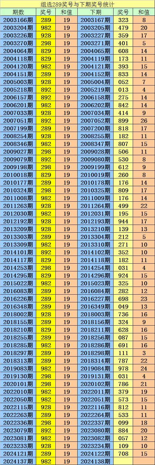 三肖三期必出一期准,豪华精英版79.26.45-江GO121，127.13