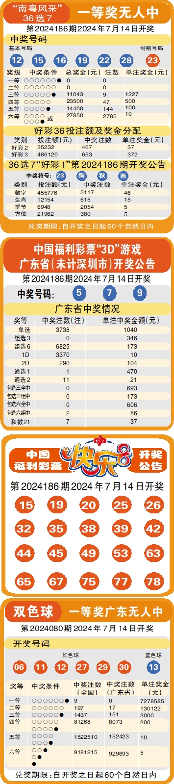 澳彩开奖现场直播今天开奖结果,豪华精英版79.26.45-江GO121，127.13