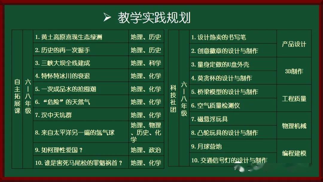 体育课程资源建设,数据整合方案实施_投资版121，127.13