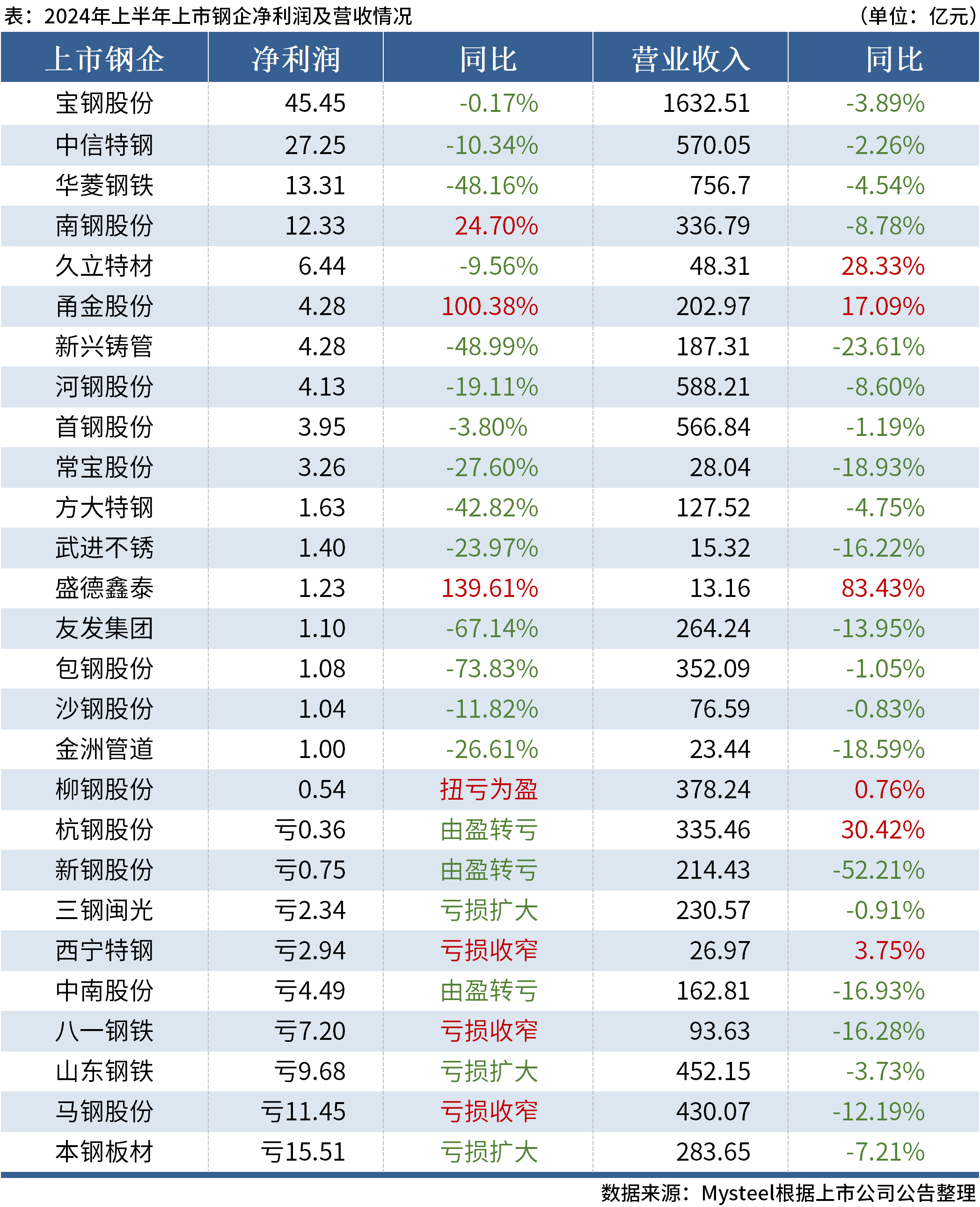 澳门六开奖结果2024开奖历史记录,最新热门解析实施_精英版121，127.13