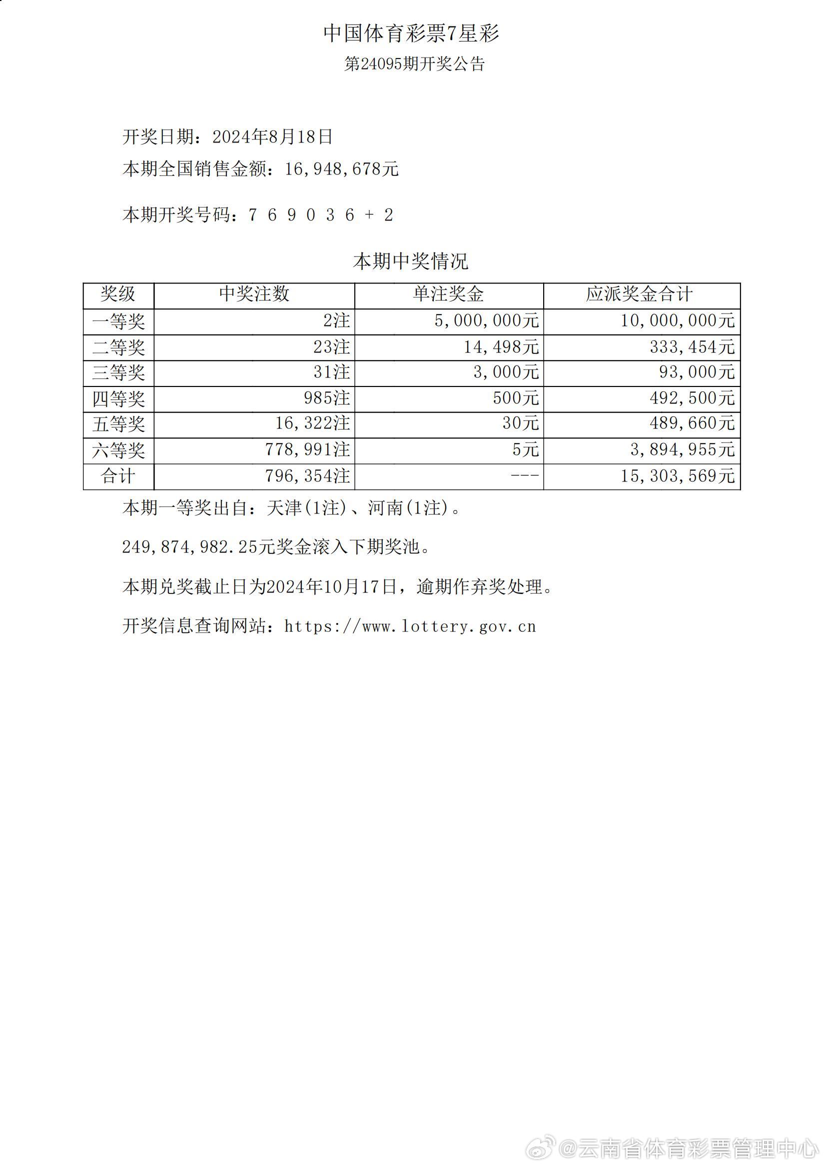澳2021澳门六开奖记录