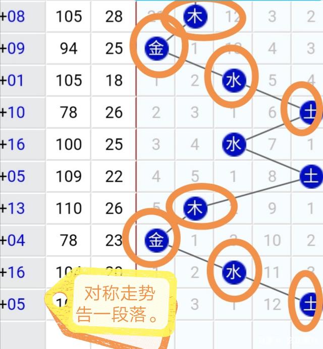 上期算出下期五行公式,豪华精英版79.26.45-江GO121，127.13