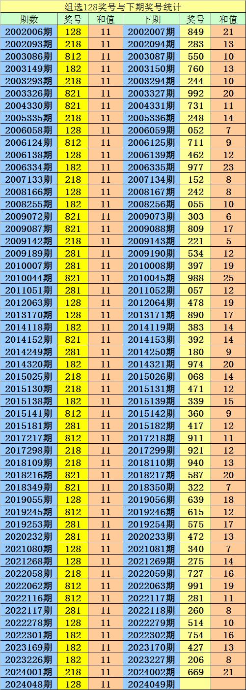 三肖一码已公开,豪华精英版79.26.45-江GO121，127.13