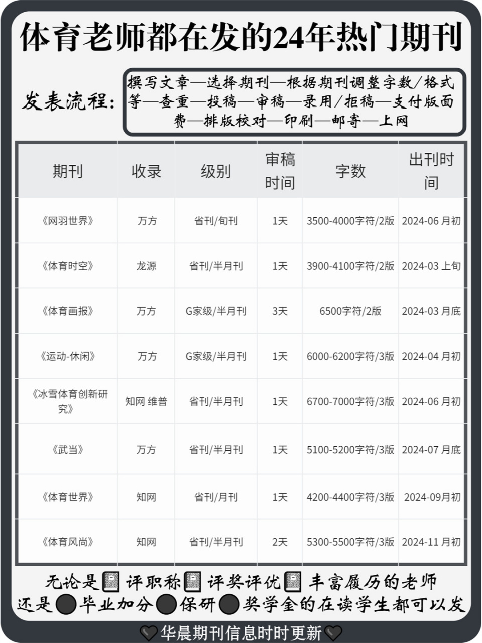 体育期刊排名一览表,最新热门解析实施_精英版121，127.13