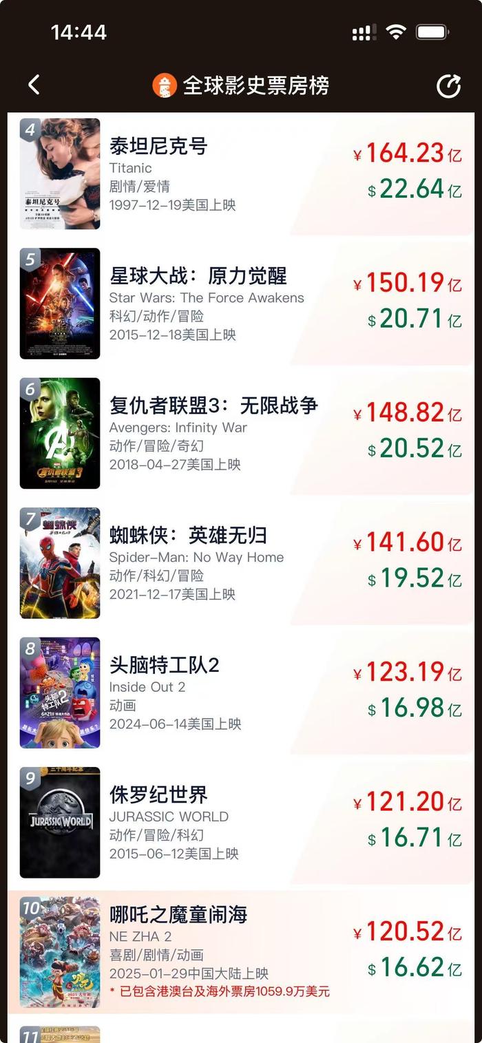 1515电影网,最新答案动态解析_vip2121，127.13