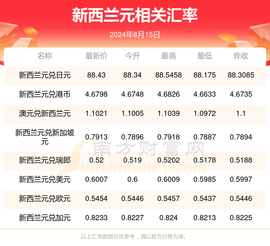 港彩历史开奖2024年,数据整合方案实施_投资版121，127.13
