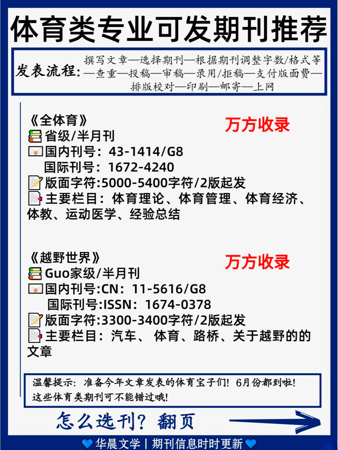 体育类文章期刊有哪些