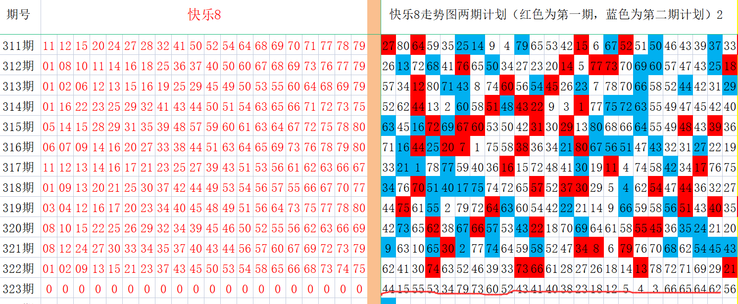 澳门开码结果开奖彩323期,数据解释落实_整合版121，127.13