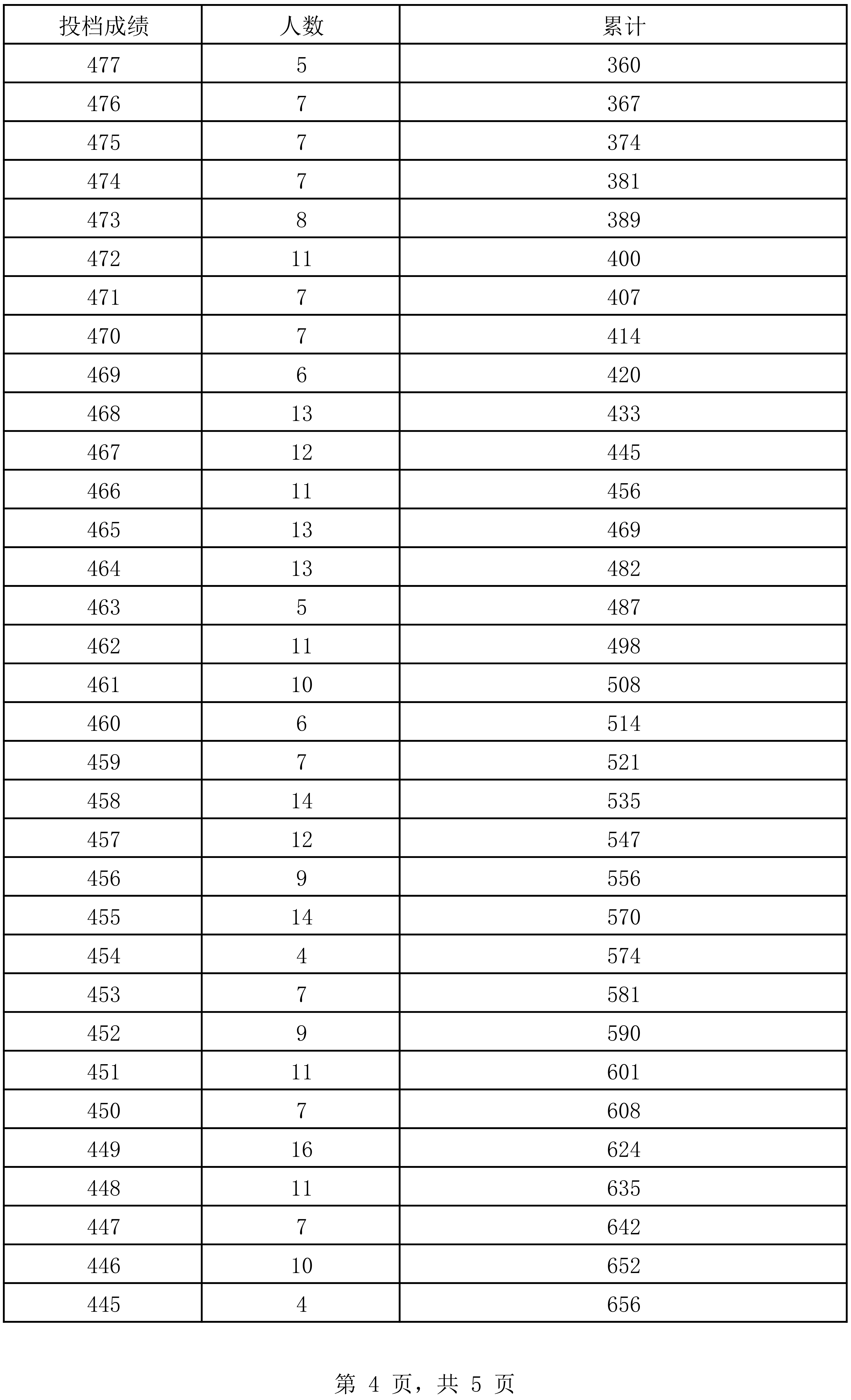 澳门今期开奖结果开奖记录,豪华精英版79.26.45-江GO121，127.13