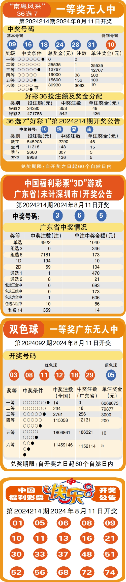 澳门天天彩开奖结果呢,最新热门解析实施_精英版121，127.13