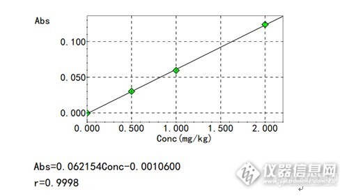 化学锡槽铜离子含量过高的风险