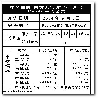 天天彩选4近200期开奖结果