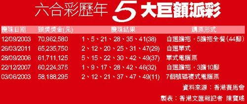 香港最准六肖期期准免费资料,数据解释落实_整合版121，127.13