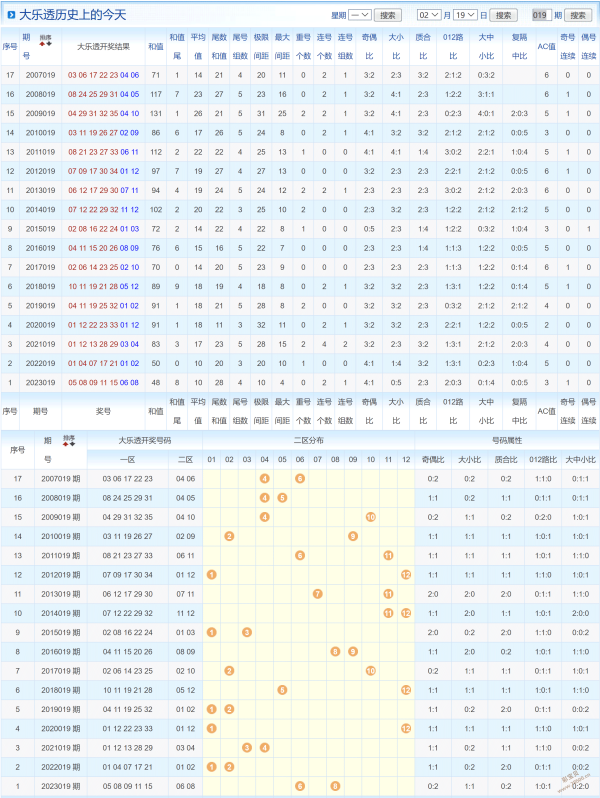 2024新奥历史开奖记录81期,准确答案解释落实_3DM4121，127.13