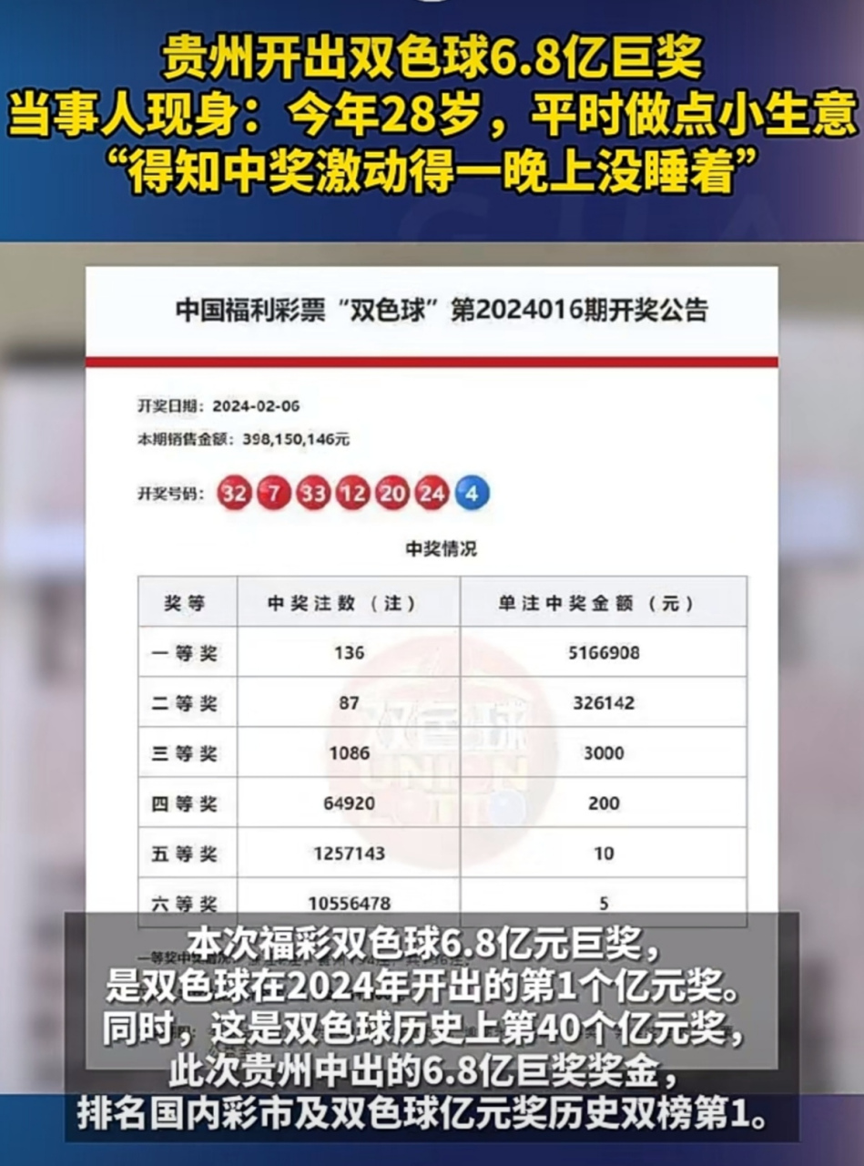 2024年全年开奖结果