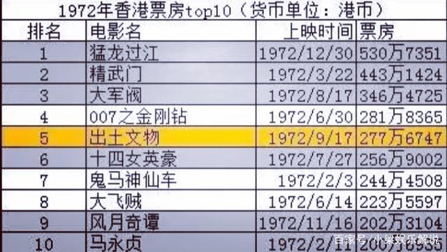 2006年电影票房排行榜,资深解答解释落实_特别款72.21127.13.
