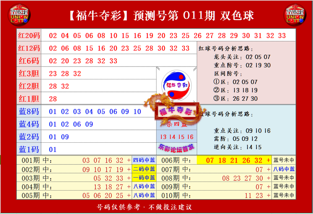 2023资料免费大全新奥彩,数据解释落实_整合版121，127.13