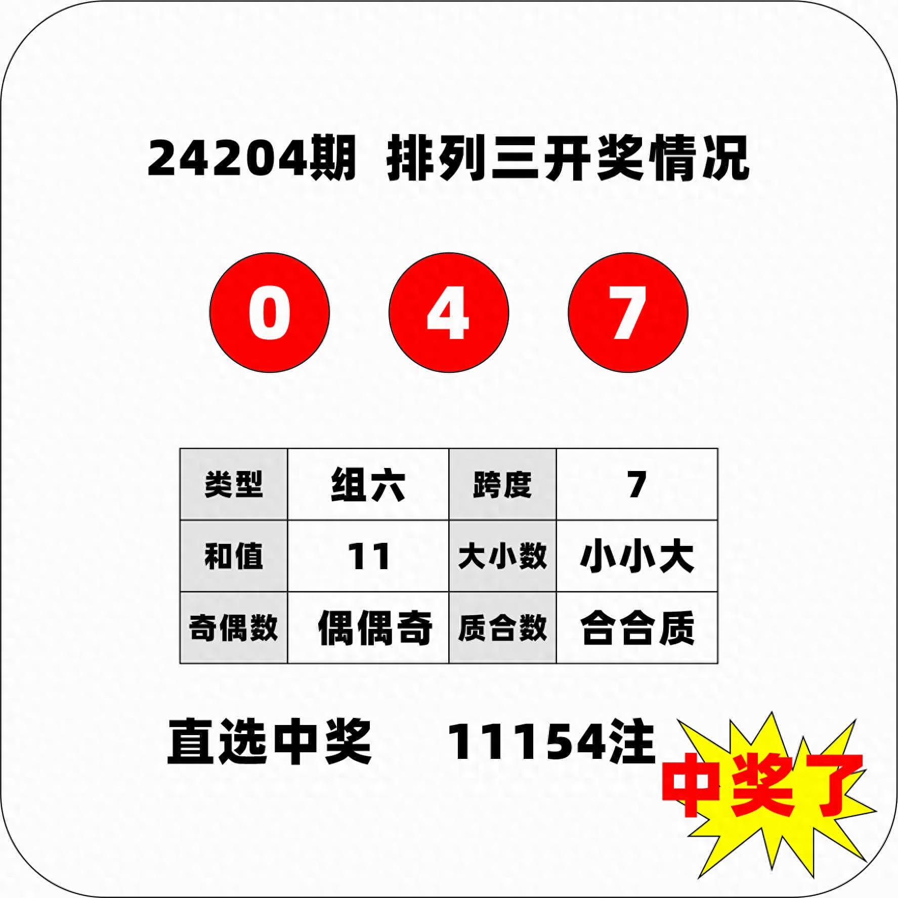 2024香港历史开奖记录57期,数据解释落实_整合版121，127.13