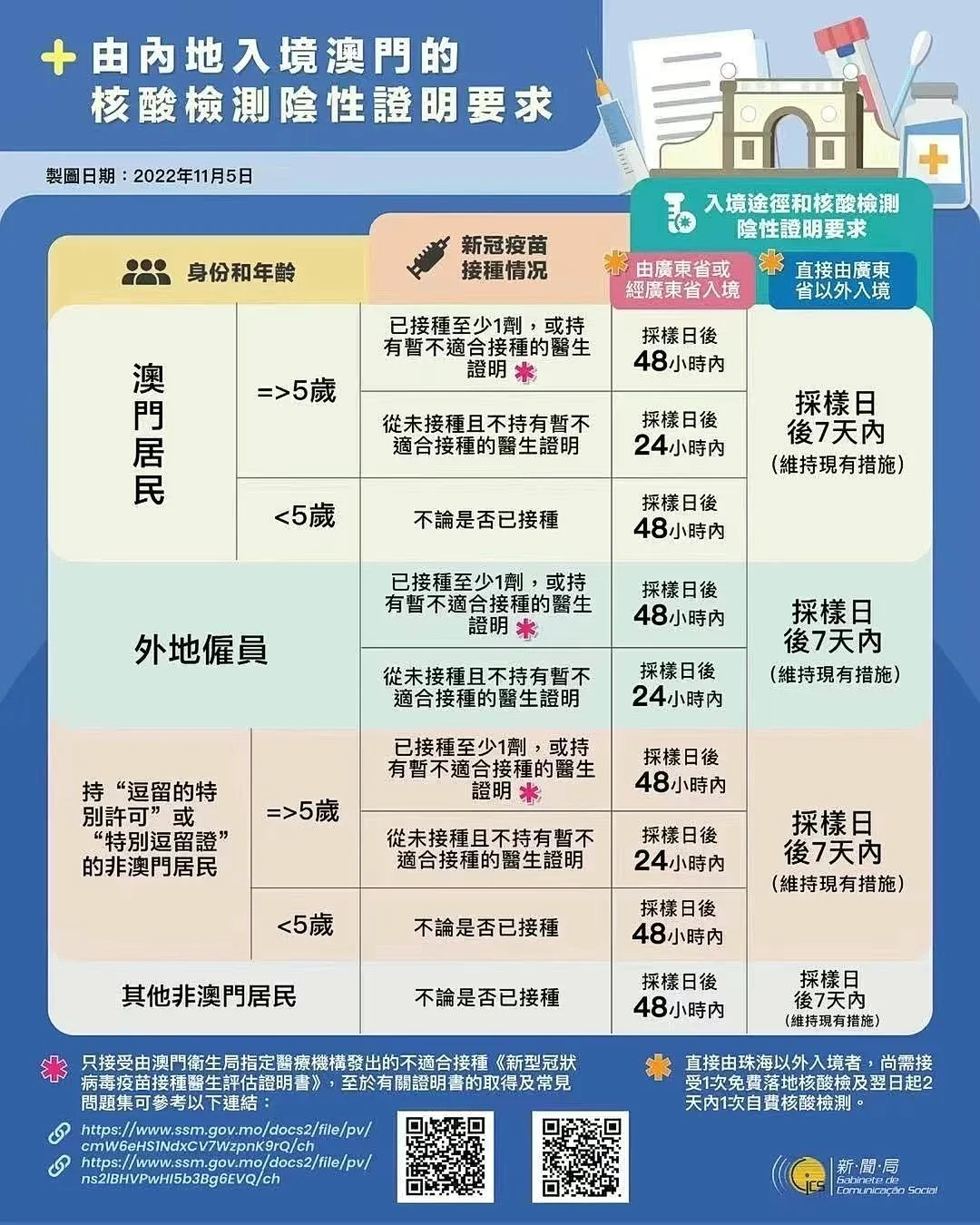 澳门2022最准的资料,最新答案动态解析_vip2121，127.13