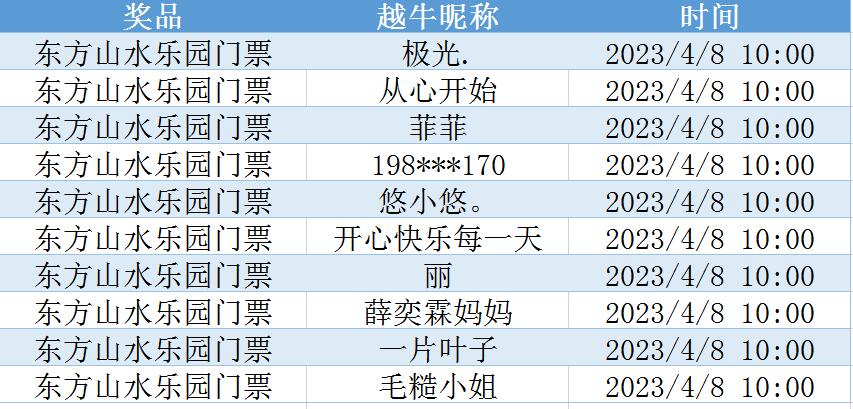 香港6合开彩开奖网站记录香,数据整合方案实施_投资版121，127.13