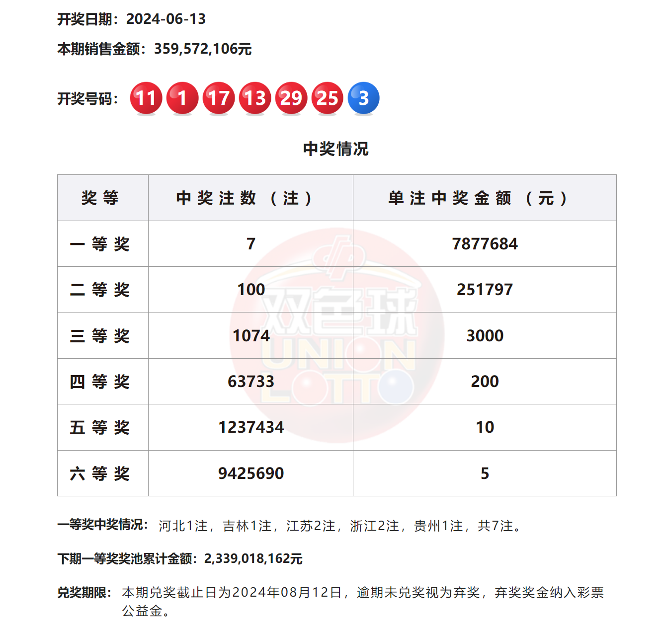 澳门六开奖最新开奖结果下载,资深解答解释落实_特别款72.21127.13.