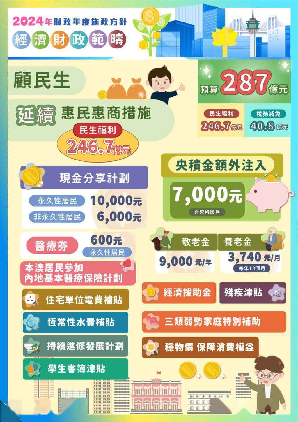 澳门2023资料免费资料大全,数据解释落实_整合版121，127.13