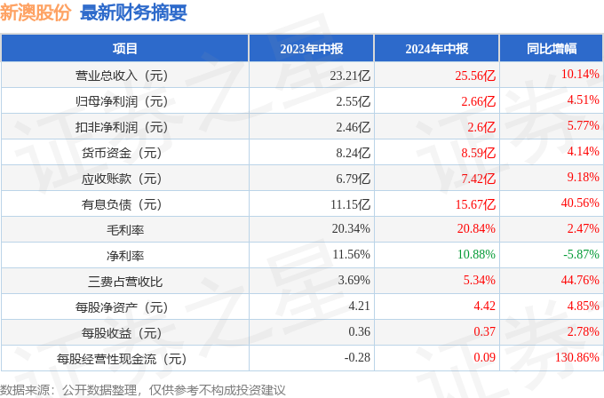 2024年新澳资料大全,准确答案解释落实_3DM4121，127.13
