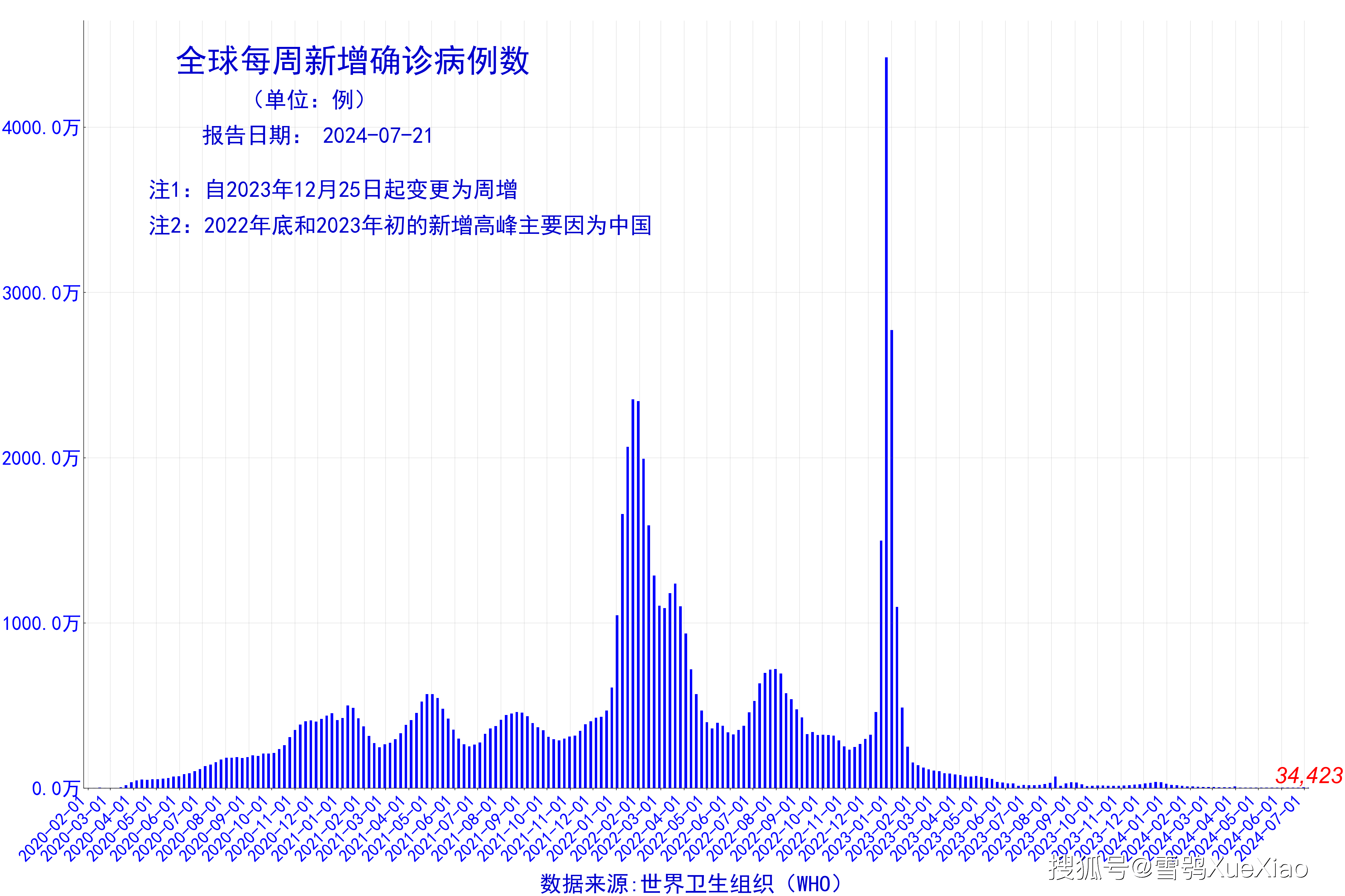 新澳近50期开奖记录查询结果表,效能解答解释落实_游戏版121，127.12