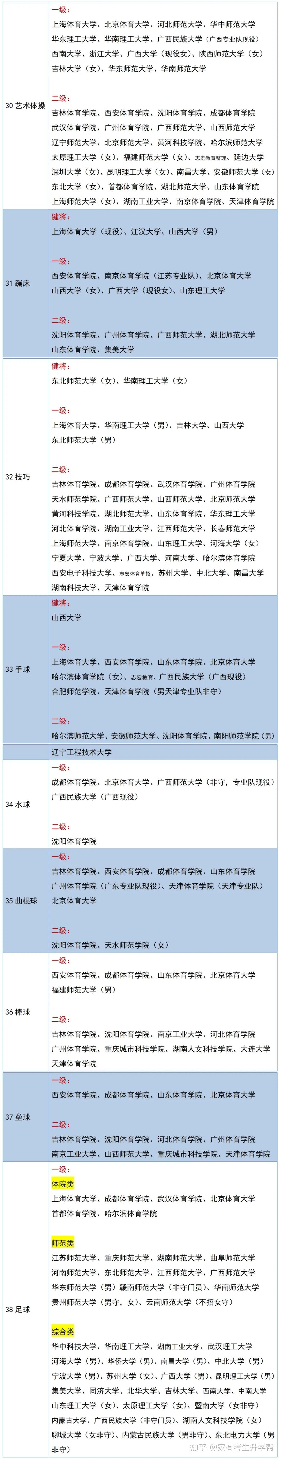 什么叫体育单招,数据整合方案实施_投资版121，127.13