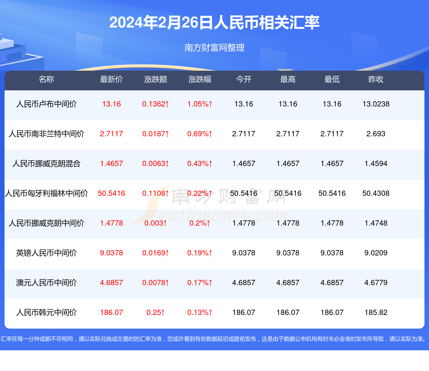 老澳历史记录大全,最新热门解析实施_精英版121，127.13