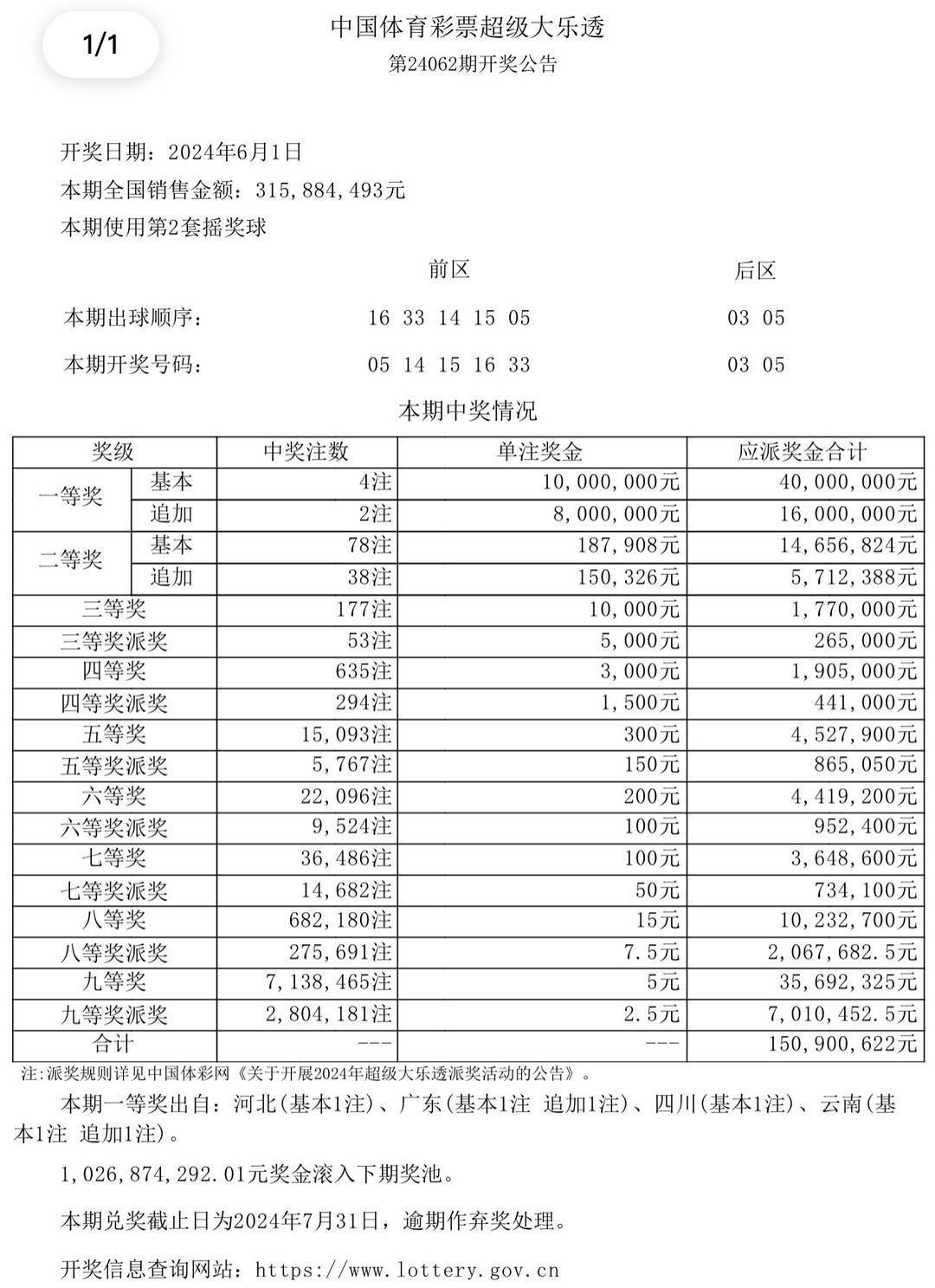 今天开奖信息,数据整合方案实施_投资版121，127.13