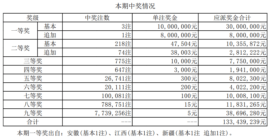 新澳门六开奖号码记录2024年开奖结果是多少,豪华精英版79.26.45-江GO121，127.13