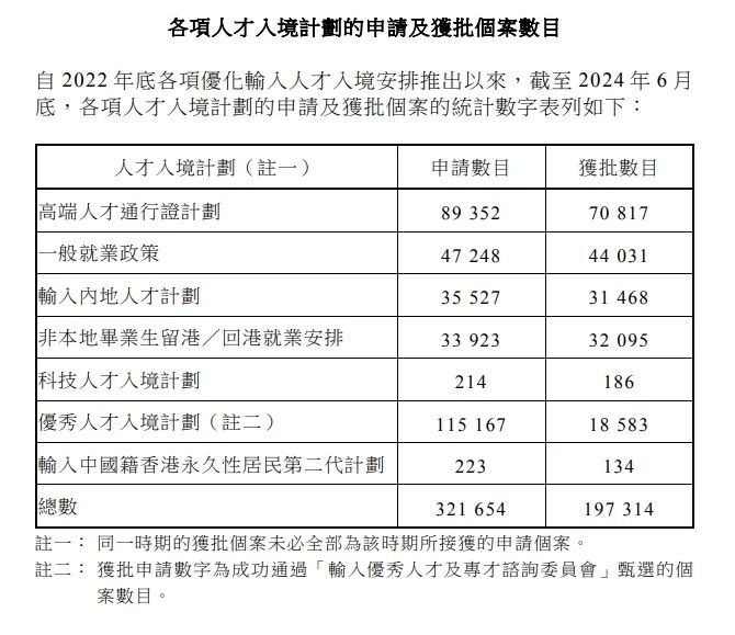 移民香港最新条件2024年,最新答案动态解析_vip2121，127.13