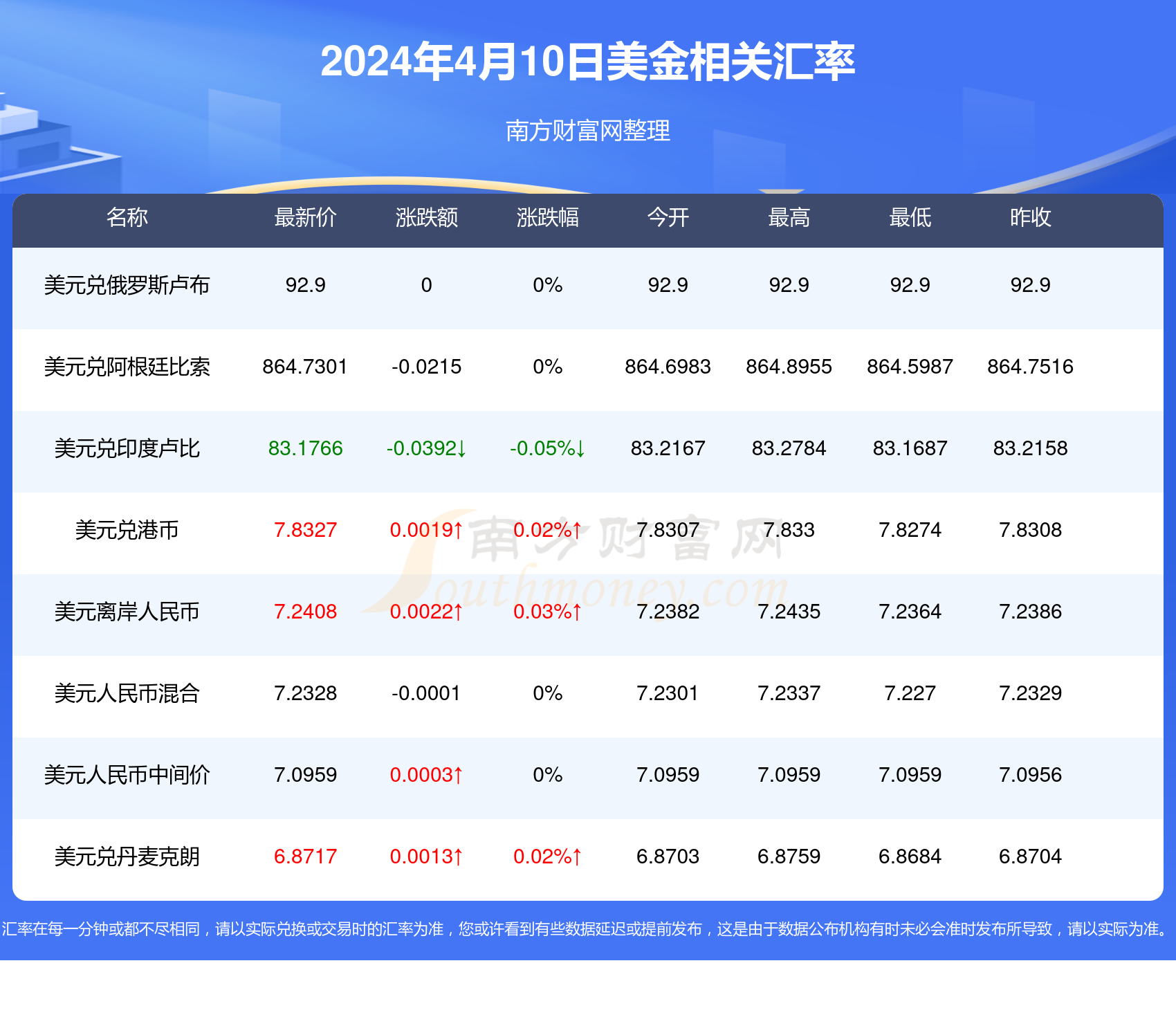 新澳2024今晚开奖资料,准确答案解释落实_3DM4121，127.13