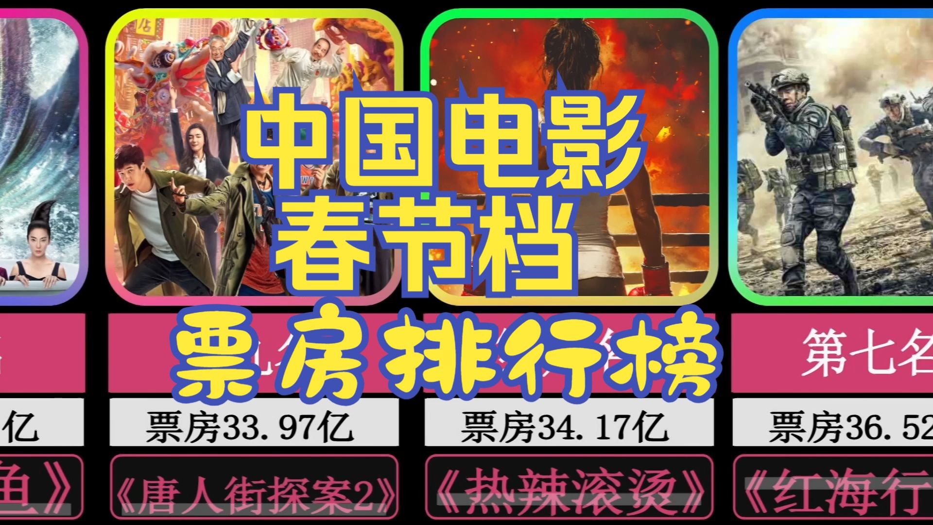 春季电影票房排行榜,效能解答解释落实_游戏版121，127.12