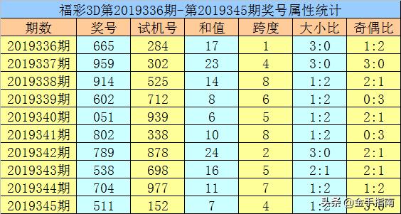 一肖三码必中,最新答案动态解析_vip2121，127.13