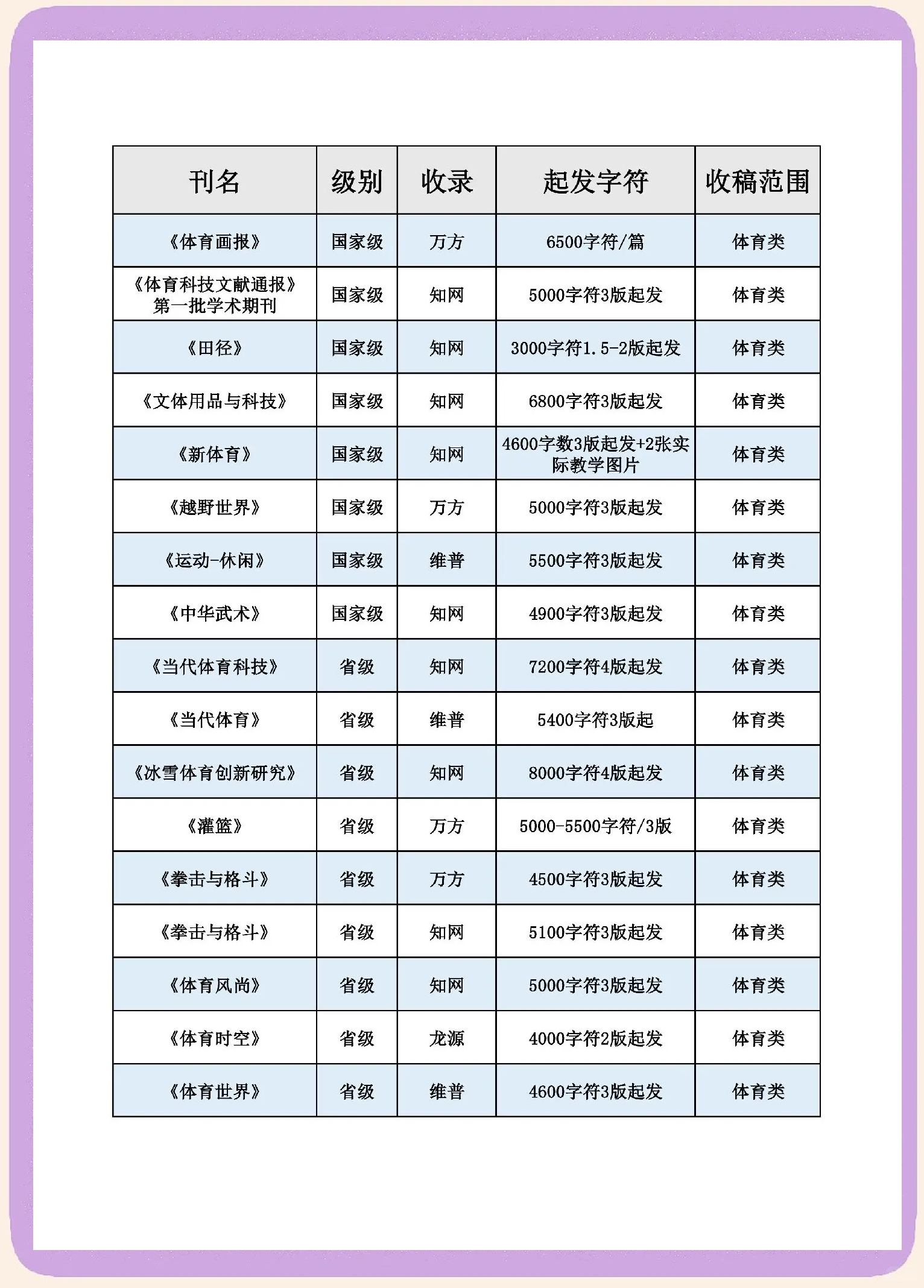 省级体育类期刊排名,准确答案解释落实_3DM4121，127.13