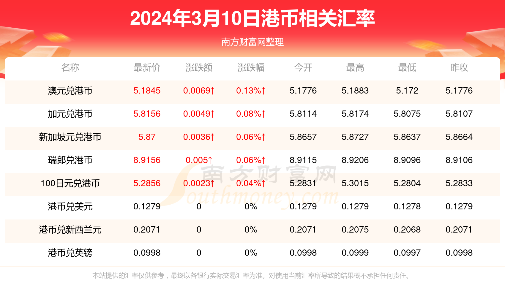 香港出码历史记录,数据整合方案实施_投资版121，127.13