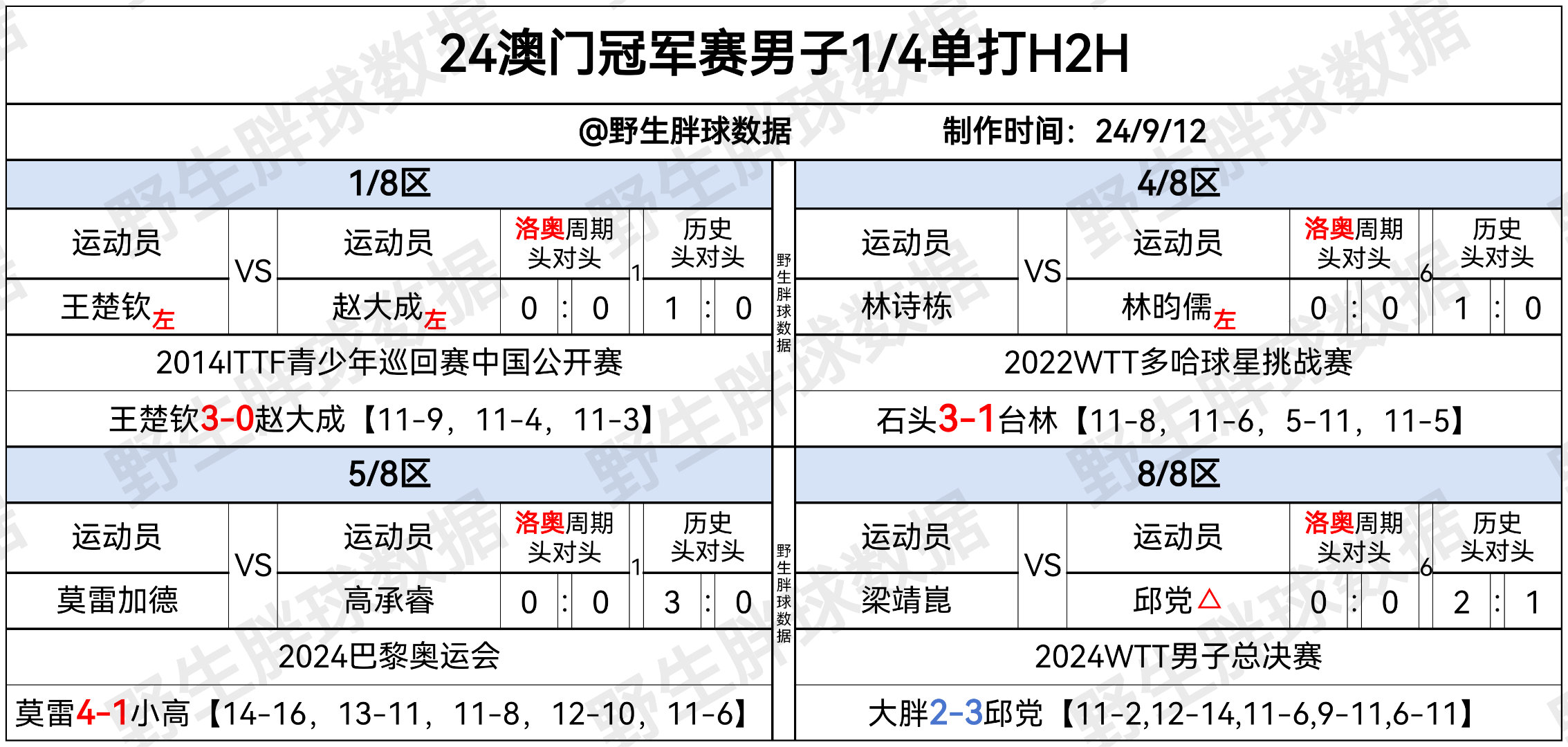 2024澳门资料大全免费台州,最新热门解析实施_精英版121，127.13