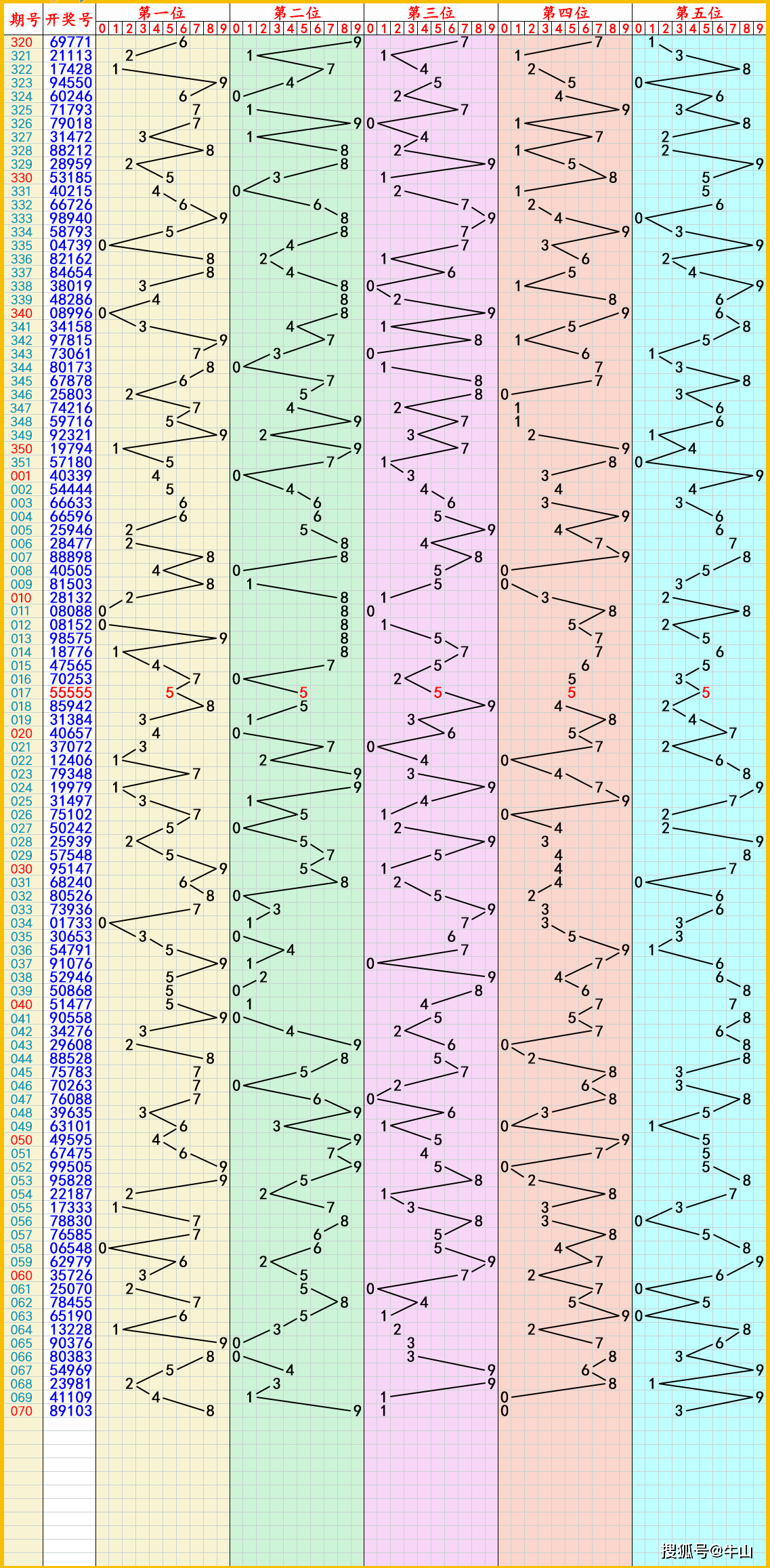 快乐八开奖号码新浪网走势图,最新热门解析实施_精英版121，127.13
