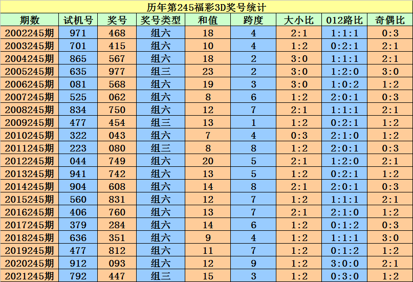 澳门开彩开奖结果2022今晚,最新答案动态解析_vip2121，127.13