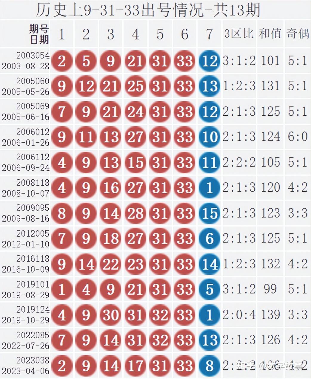 澳门历史开奖记录大全,准确答案解释落实_3DM4121，127.13