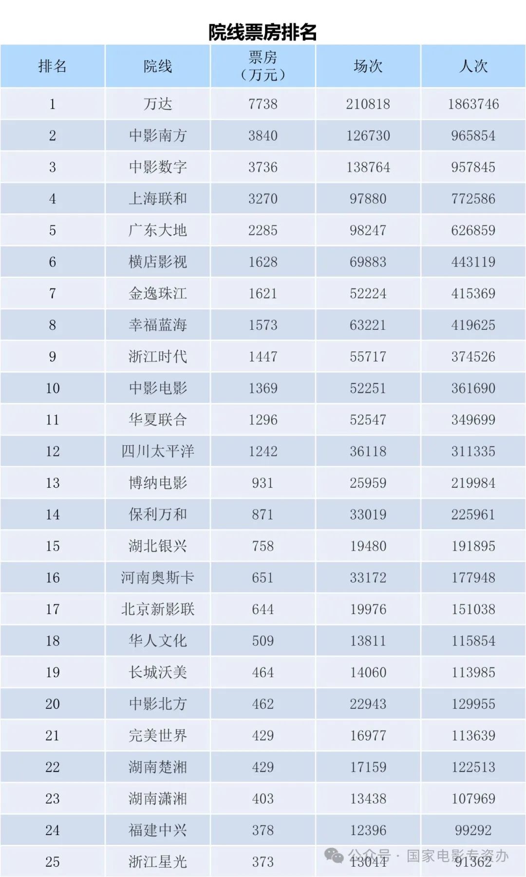 电影票房总排行榜实时,数据整合方案实施_投资版121，127.13