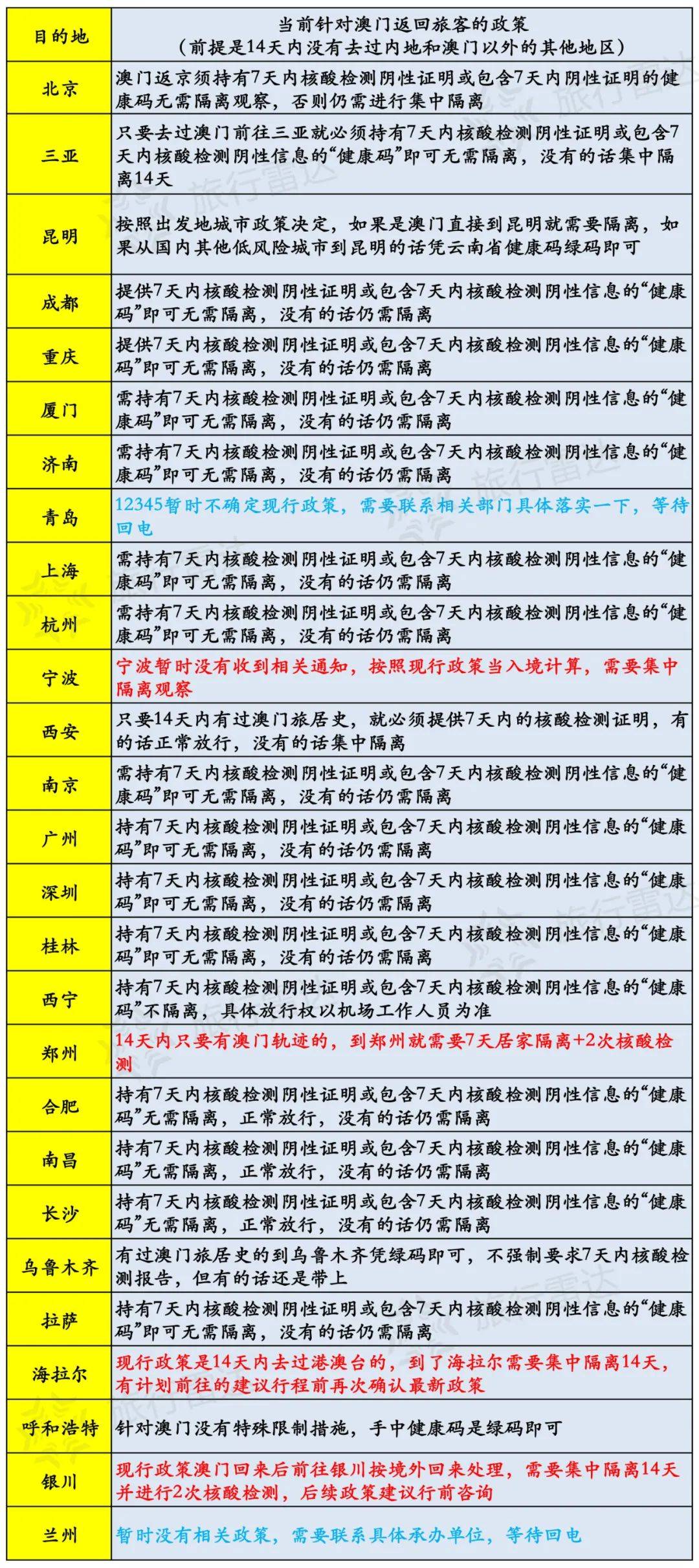 新澳历史开奖结果查询,数据整合方案实施_投资版121，127.13