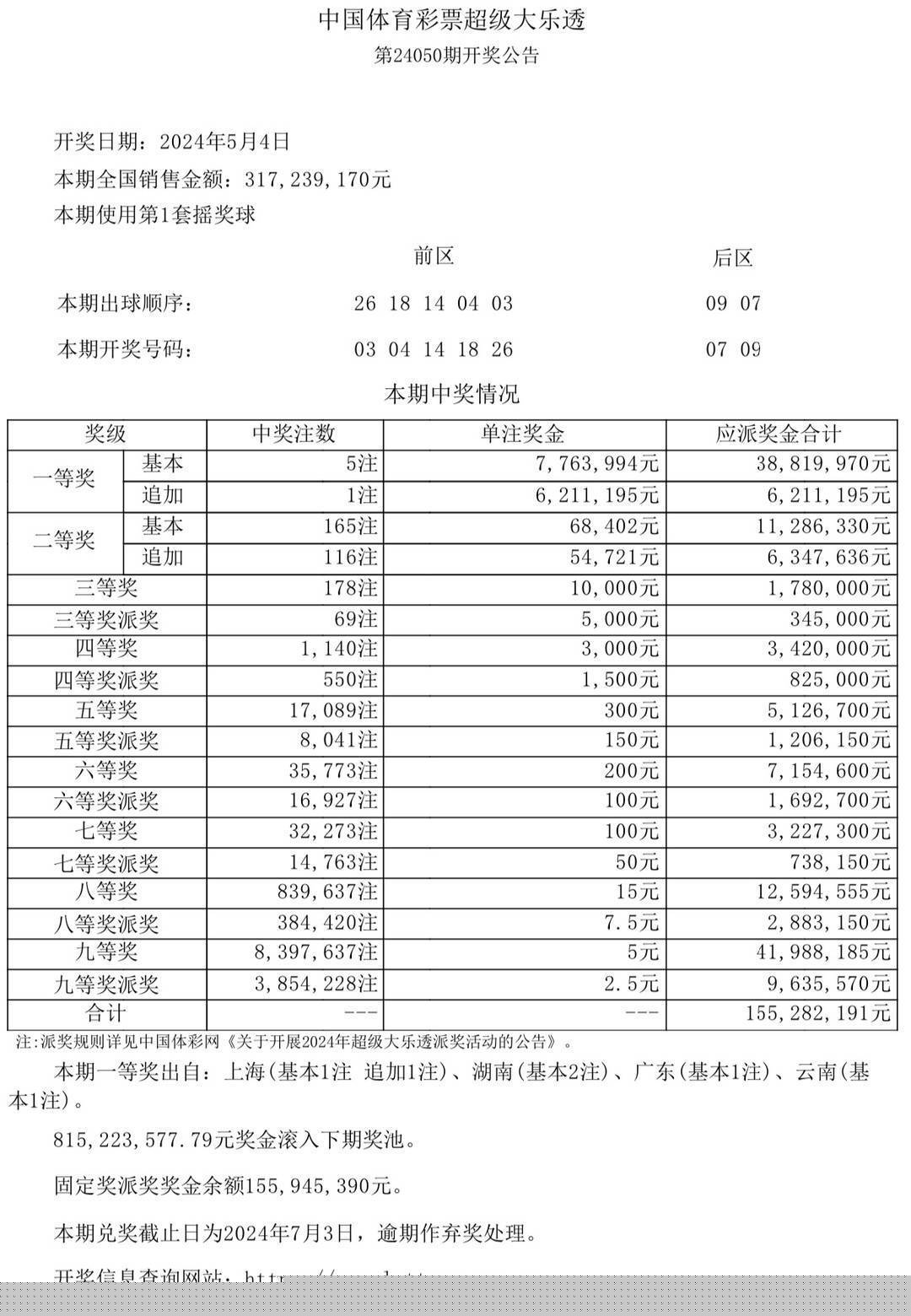 澳门开奖记录澳门开奖记录,数据解释落实_整合版121，127.13
