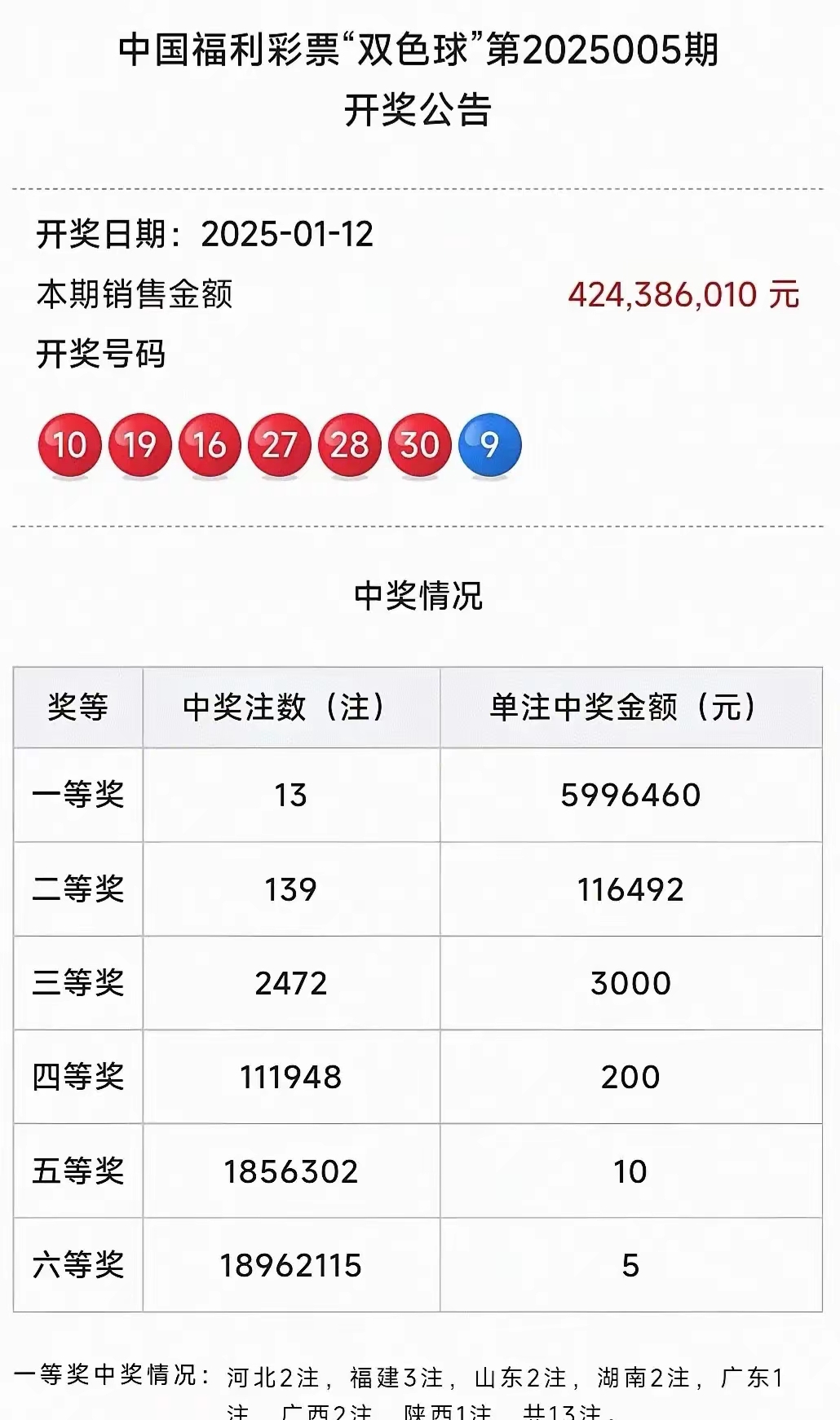 全国开奖公告结果大全,最新热门解析实施_精英版121，127.13